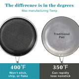 GadgetChefs™ Stainless Steel Honeycomb Nonstick Frying Pan with Lid – Induction Ready Cookware